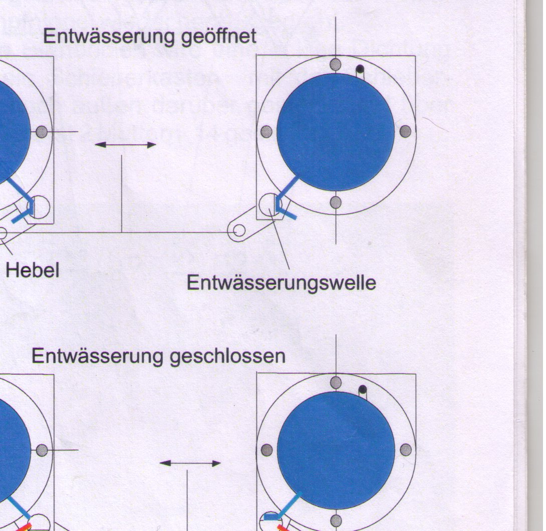 Ontwatering geopend en gesloten